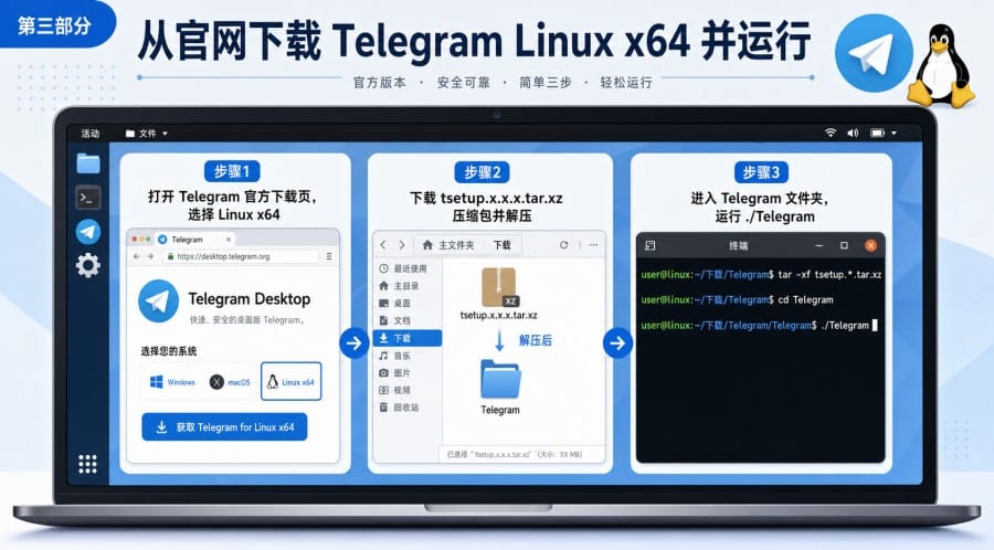 Telegram Linux 版怎么安装?官网 x64、Flatpak、Snap 方法整理 配图 2