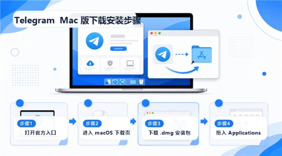 Telegram Mac 版怎么从官网下载?官方入口与安装步骤说明 配图 2